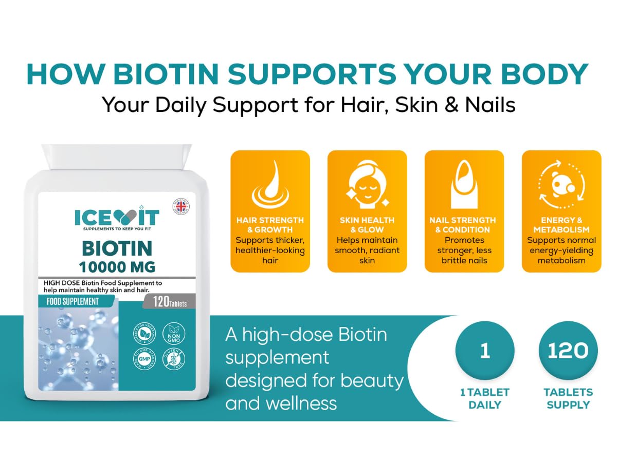 ICEVIT Biotin supplement packaging with benefits for hair, skin, and nails on a white background.