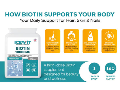 ICEVIT Biotin supplement packaging with benefits for hair, skin, and nails on a white background.