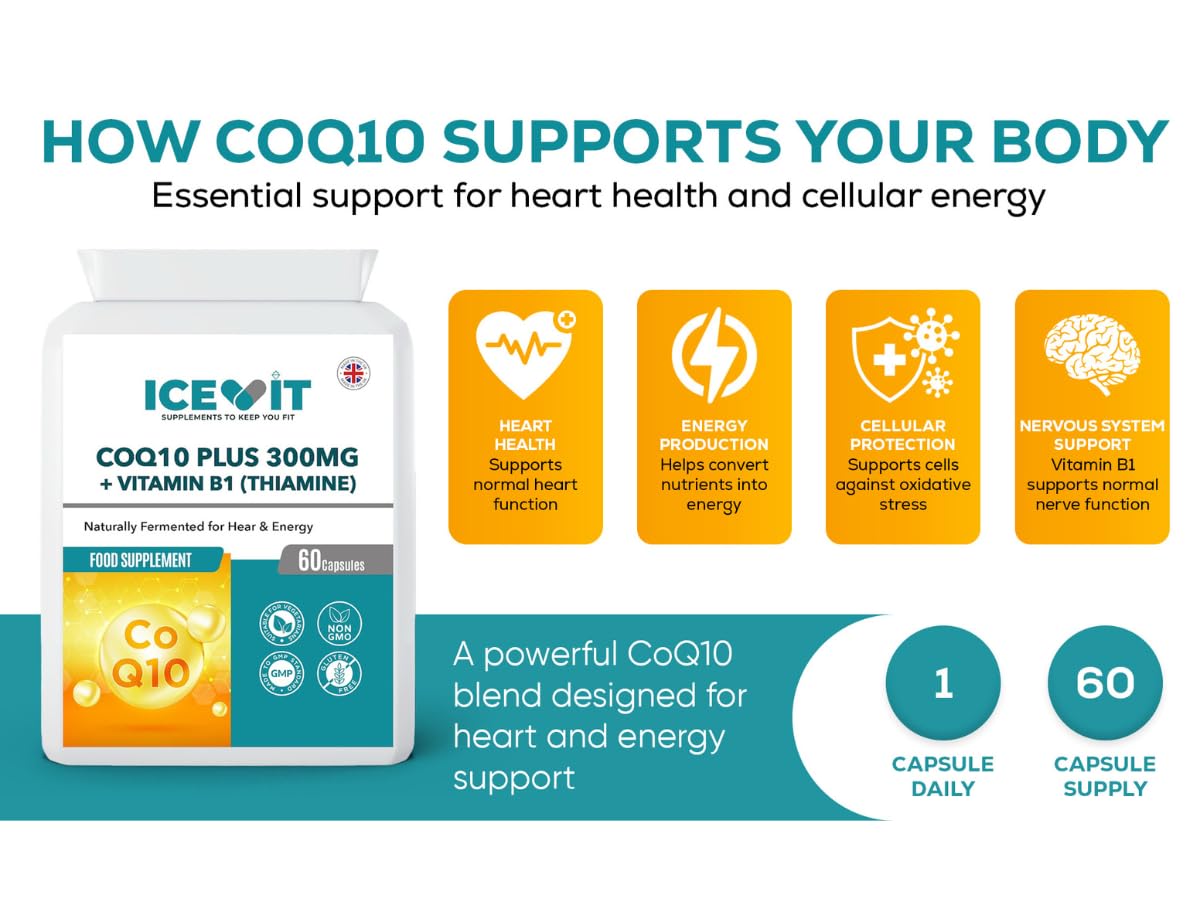 ICEVIT CoQ10 Plus supplement bottle with supporting text about health benefits on a white background